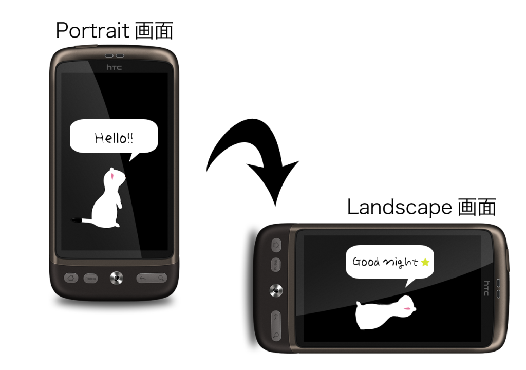 スマートフォンには縦画面と横画面が存在する。