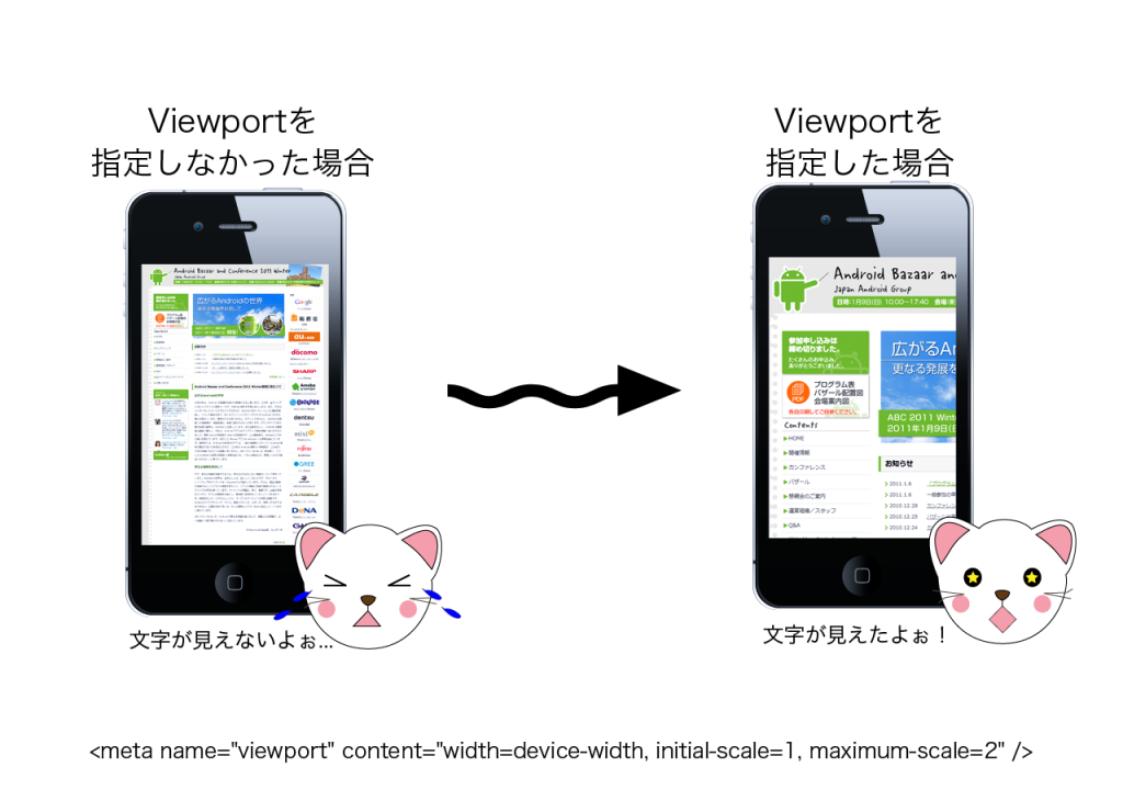 viewportの設定前と設定後の比較